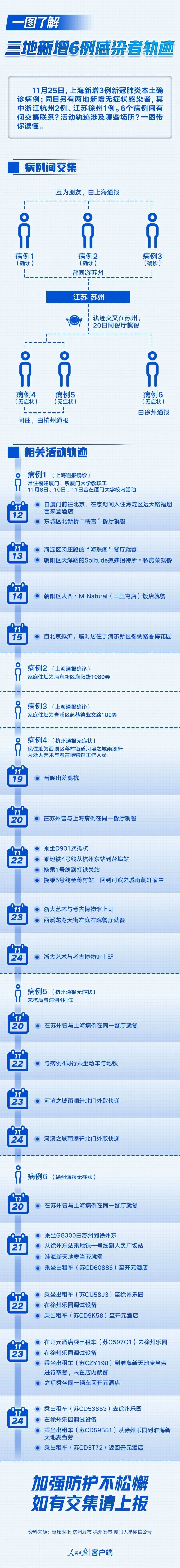 包括专家:上海3例死亡病例是警觉的词条