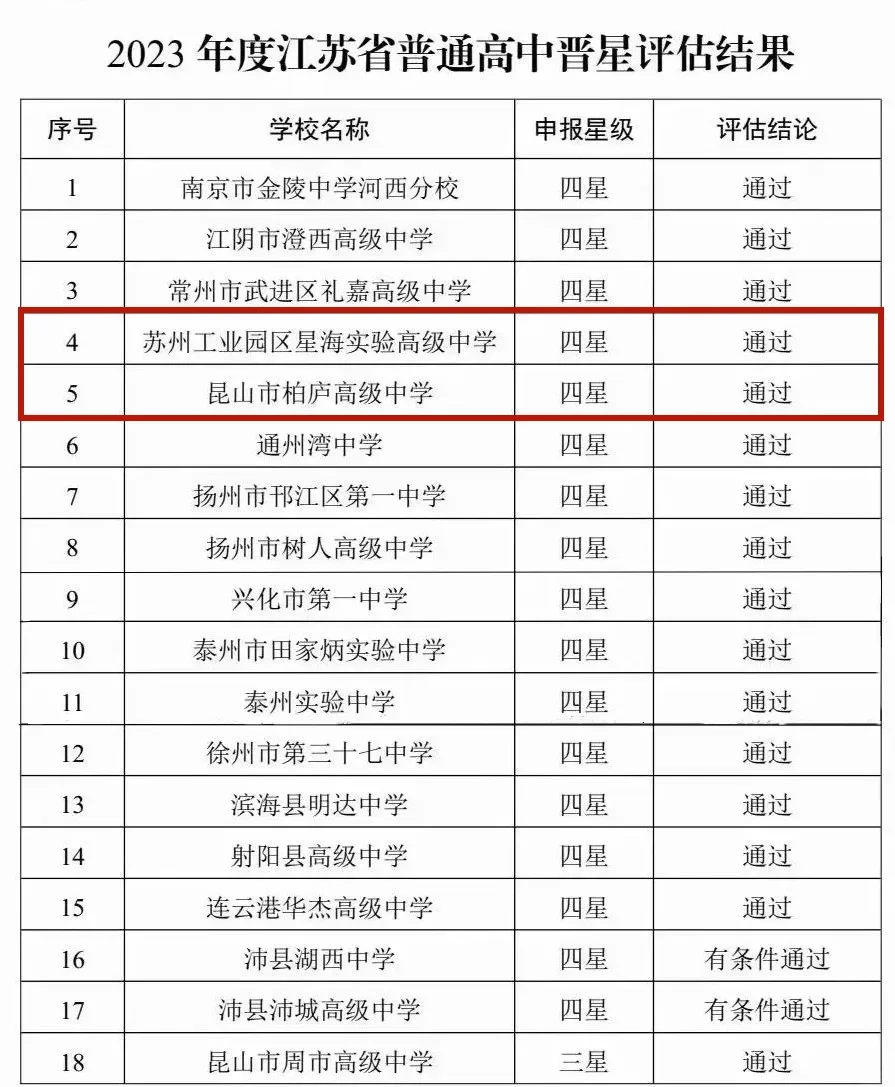 昆山柏高高中2023分数线