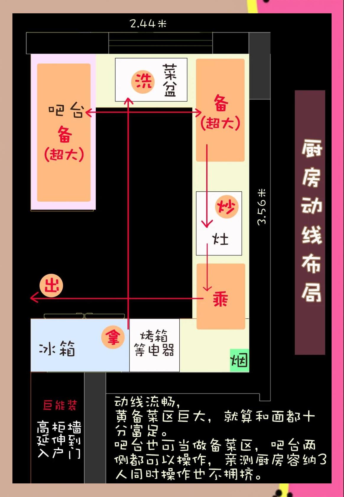 熹妃传厨房攻略