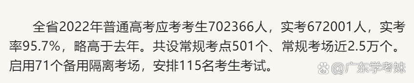万人弃考