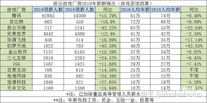 电竞人才缺口达50万