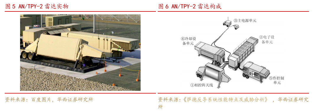 萨德零碎是什么