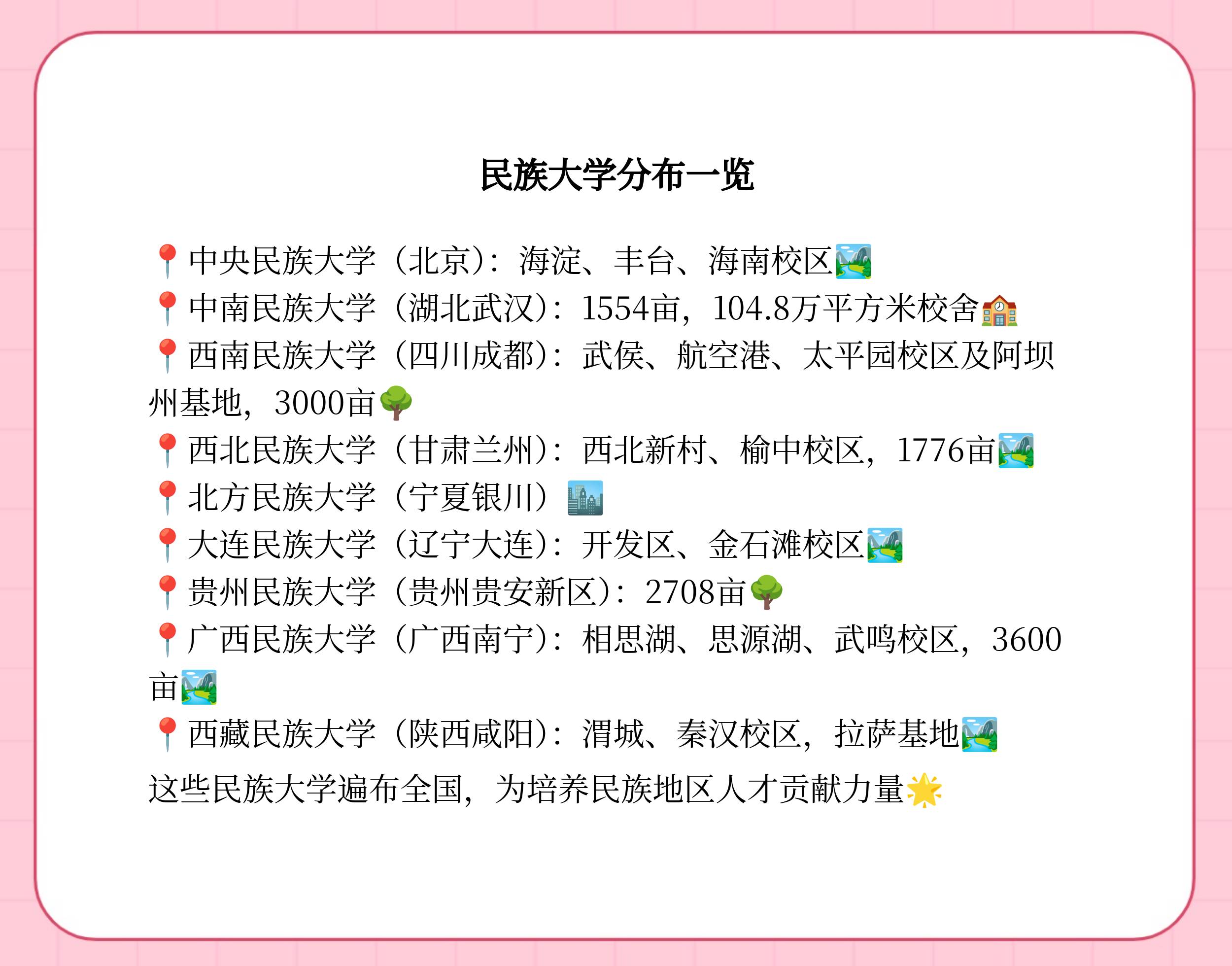 西北民族大学在哪