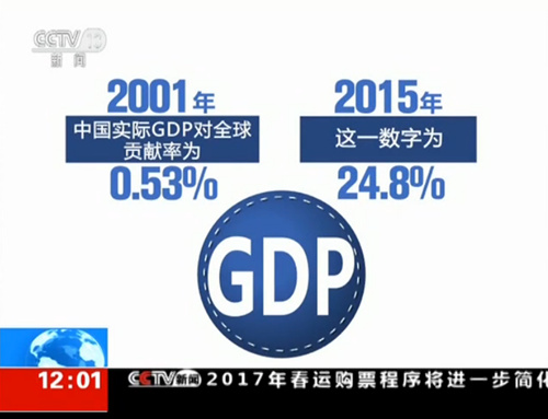 中国入世20年成绩单