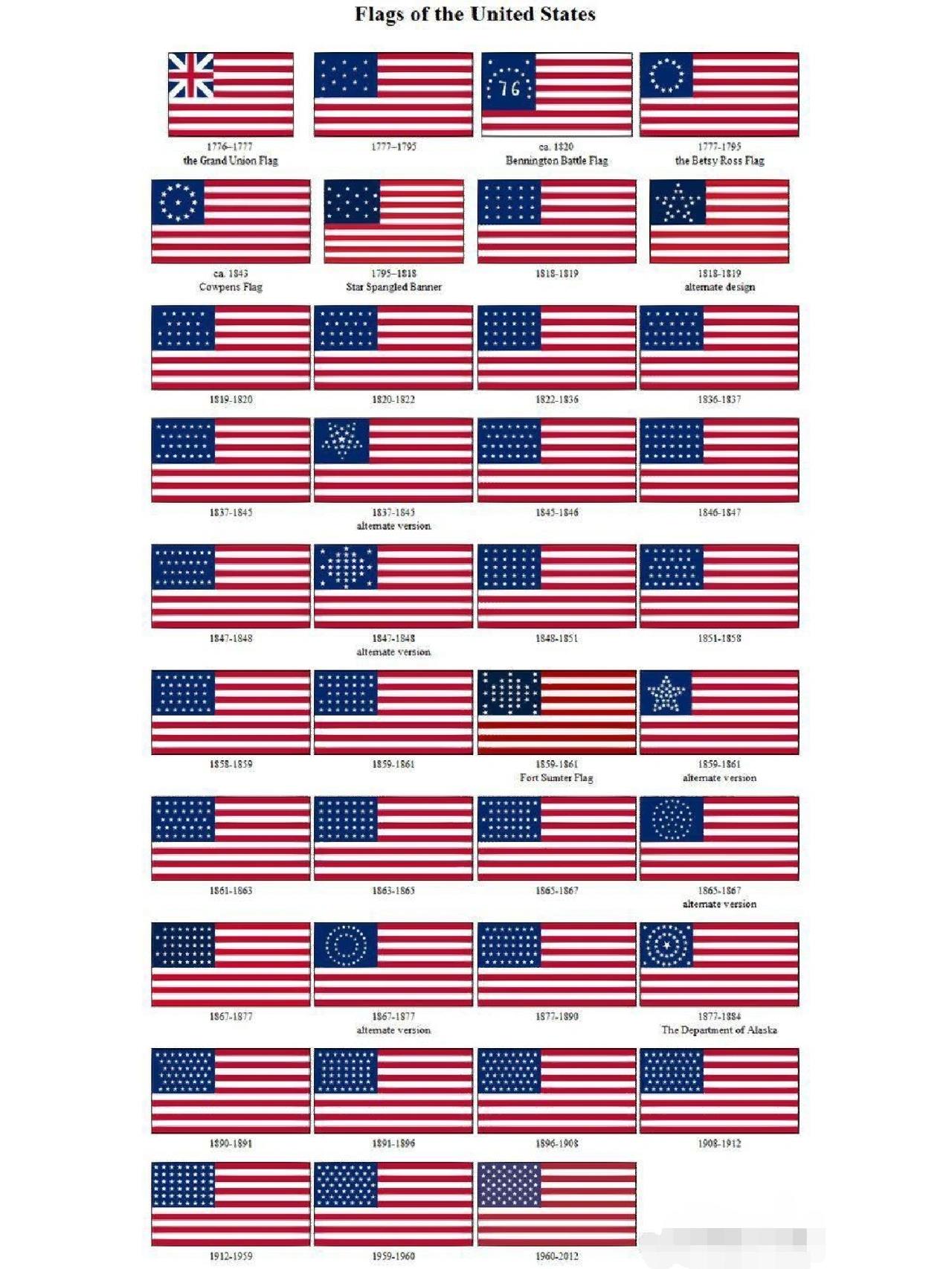 美国国旗有几何颗星星