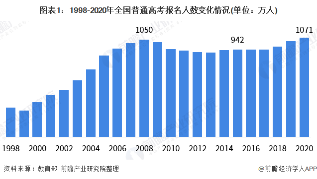 本年高考报名流数1071万