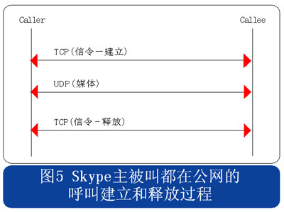skype上不了