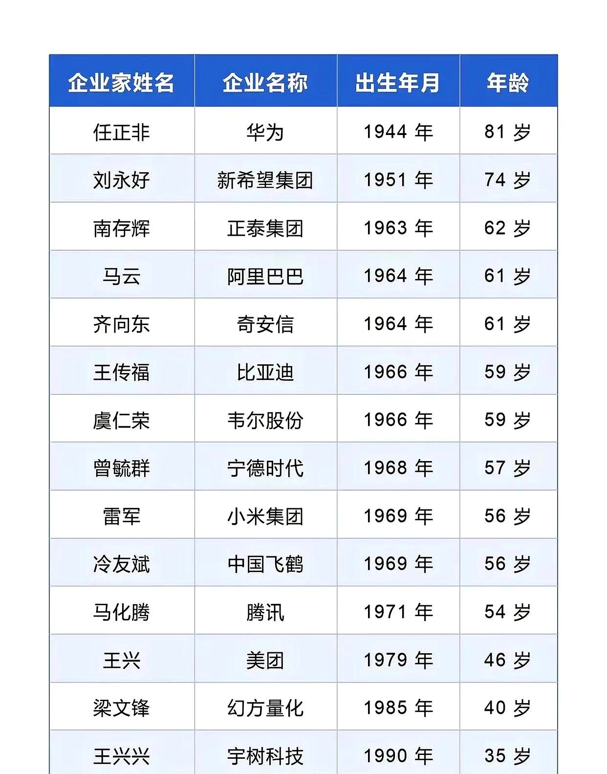 辅弼相当于中国的什么官员