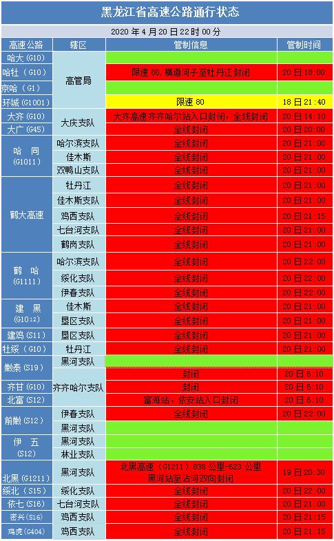 第一流!辽宁公布暴雪白色预警
