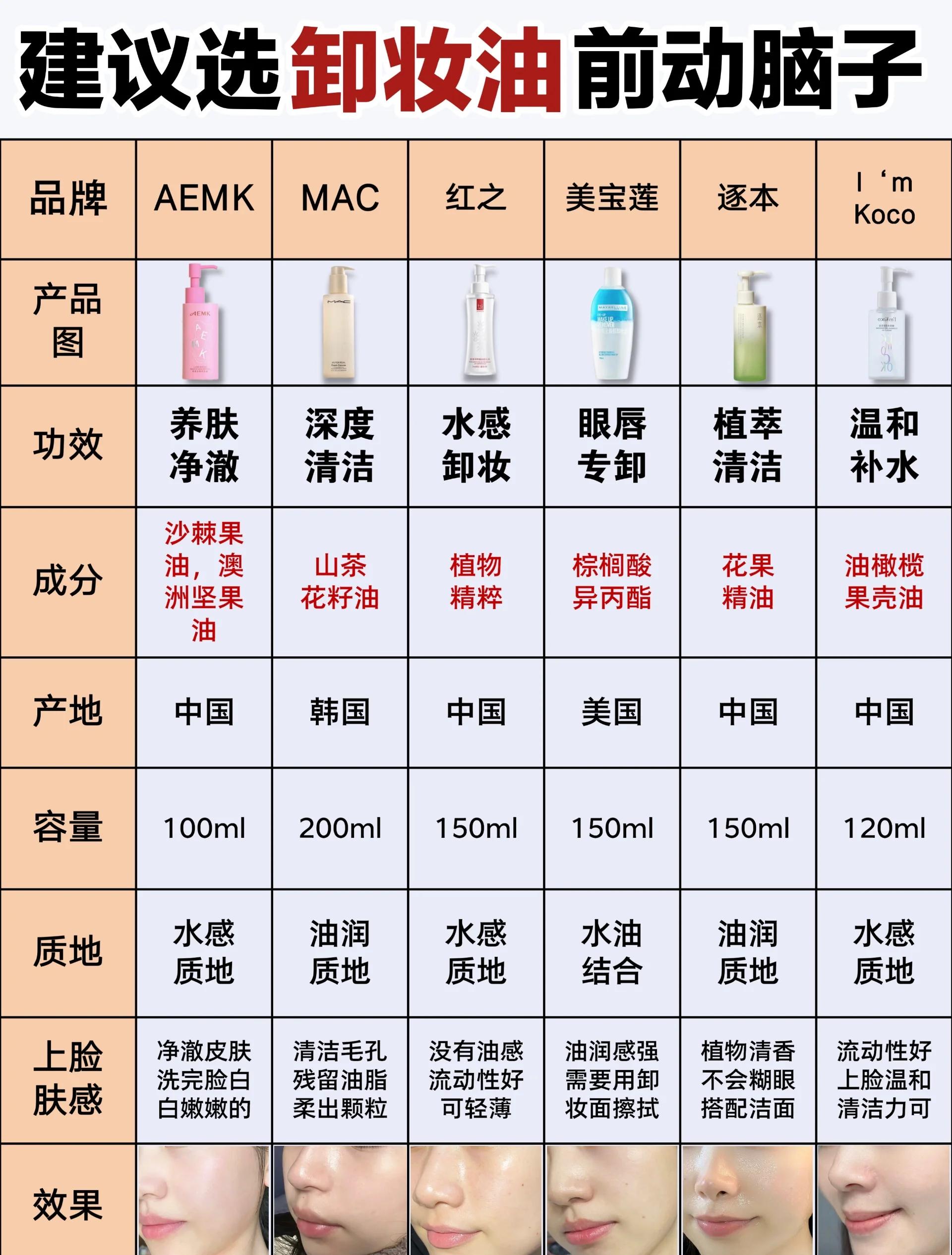 卸妆油的正确用法