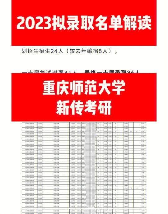 重庆师范大学2021年的登科分数