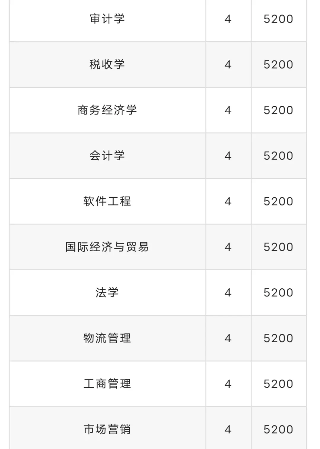 湖北经济学院是一本照旧二本