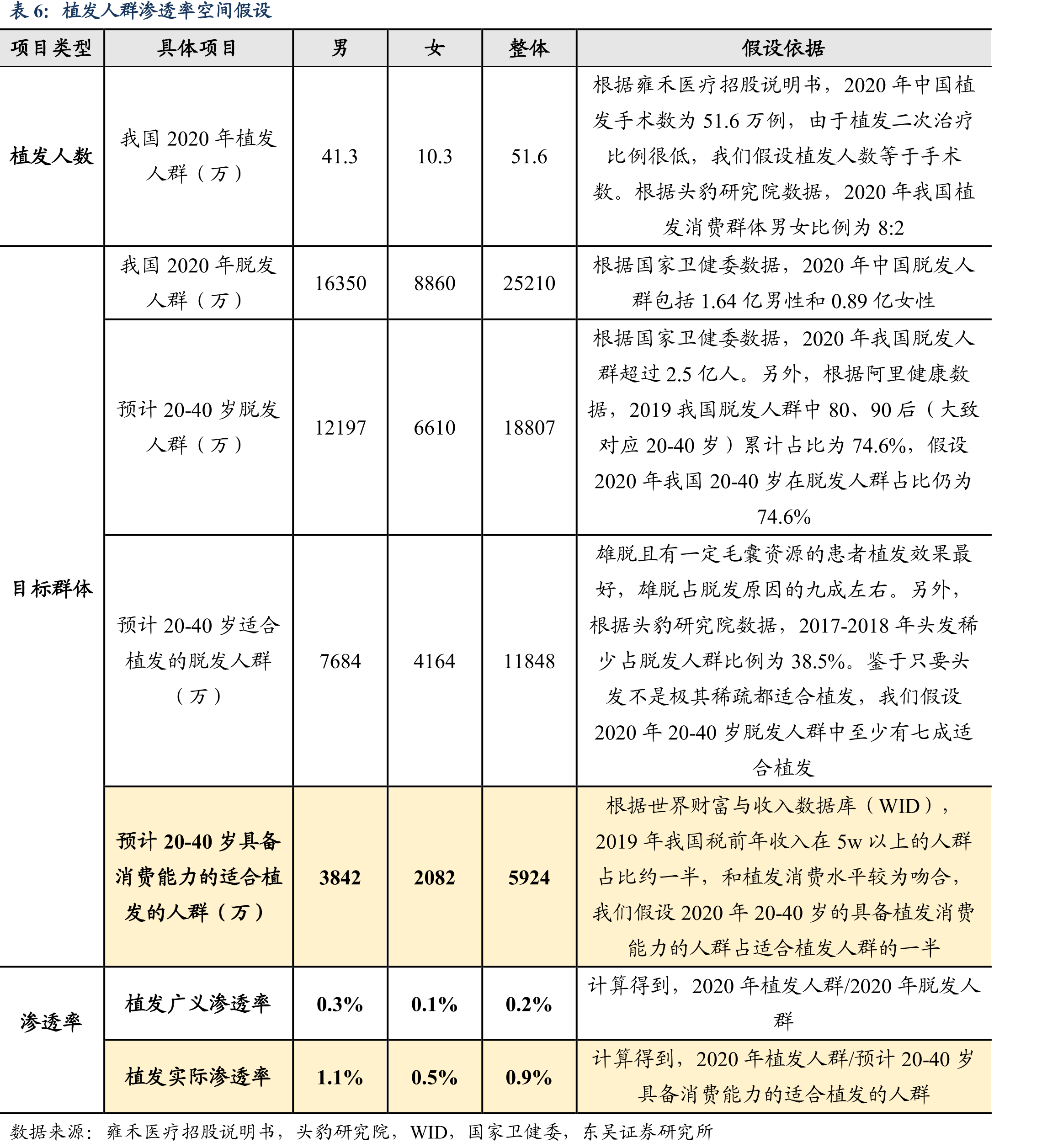 植发费换算后超房价