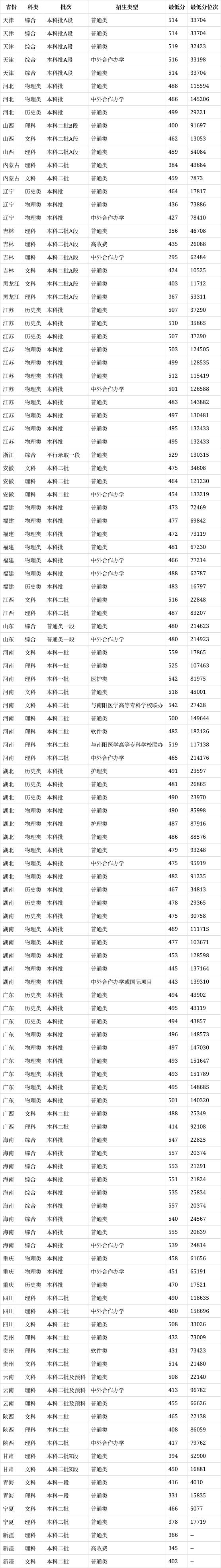 南阳理工学院地点