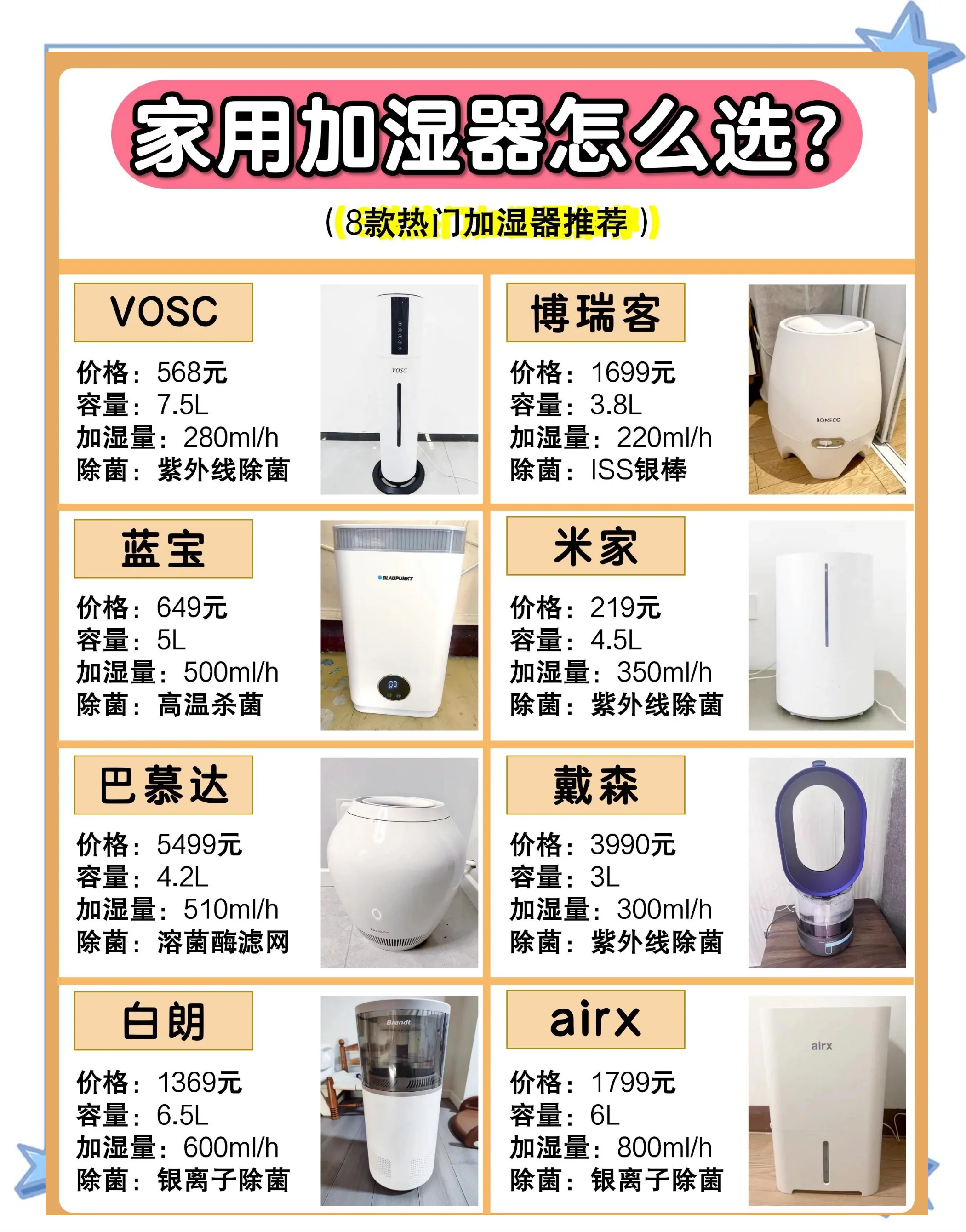 加湿器的作用及益处