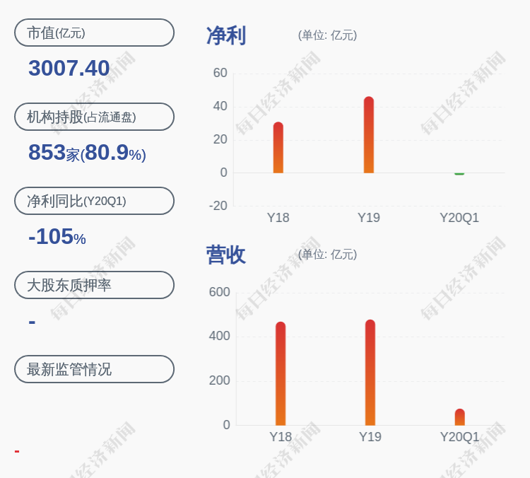 中国国旅股票