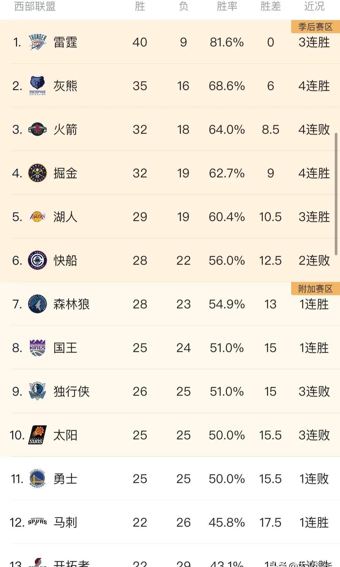 nba季后赛抢断榜