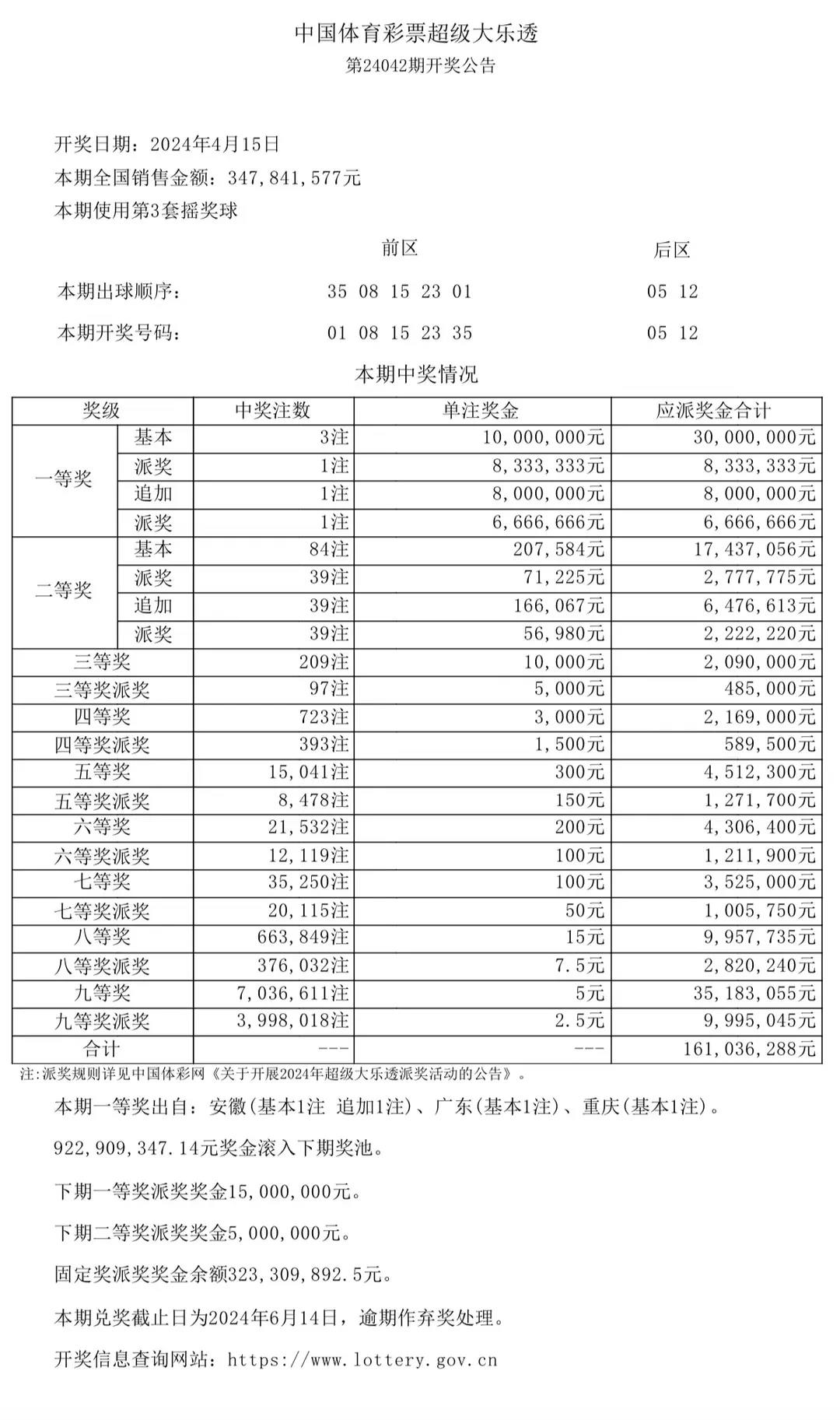 大乐透什么时候开售