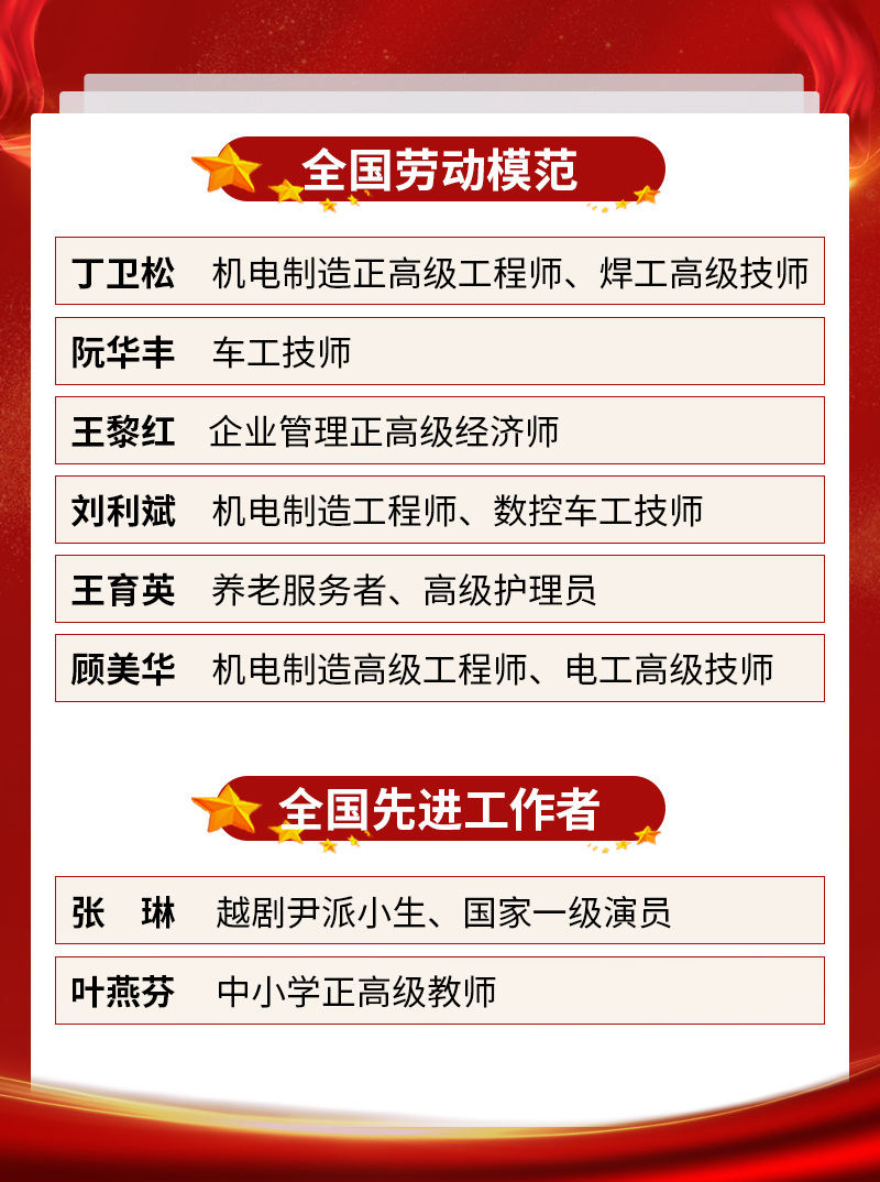 全国劳模的名字和他们的事迹