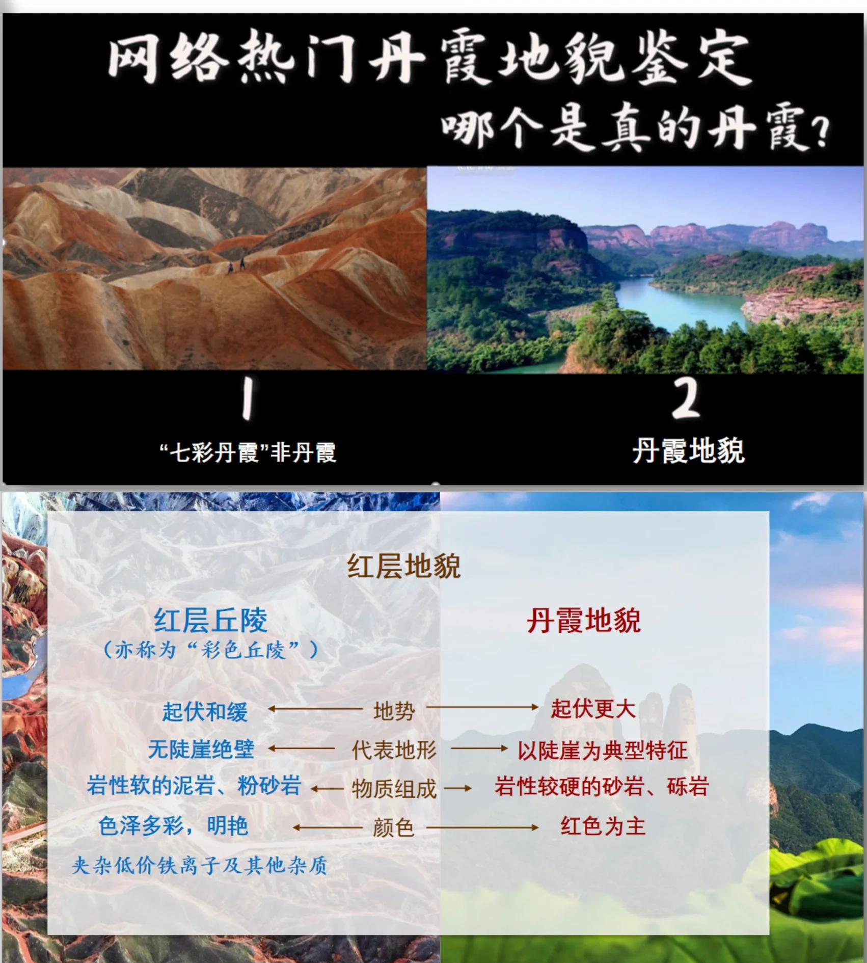 丹霞地貌的成因