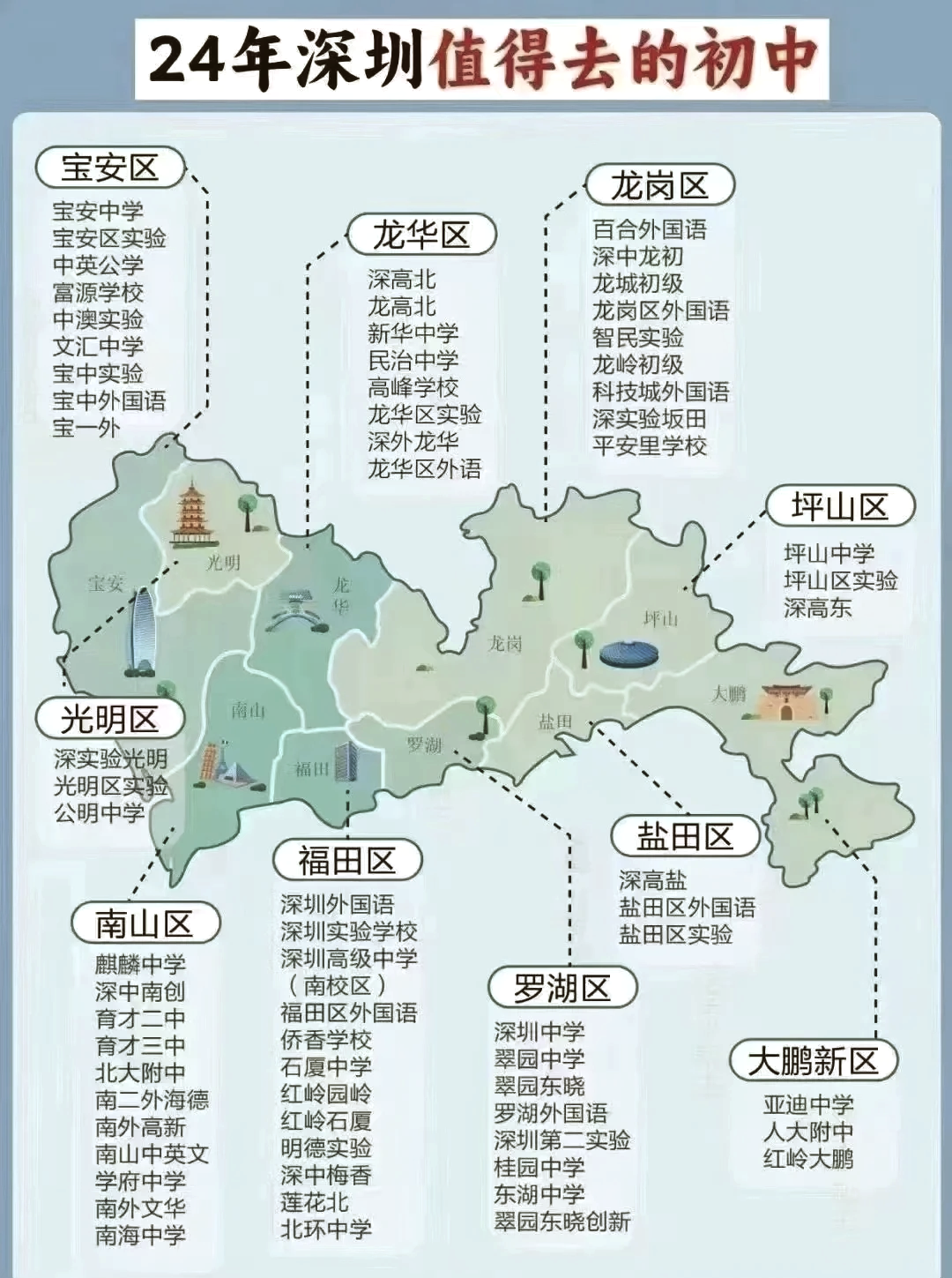 深圳初中排名前100名