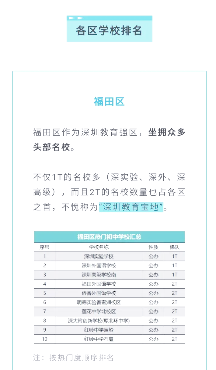 深圳初中排名前100名