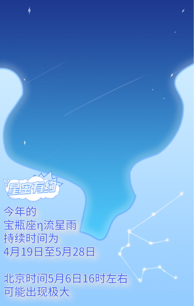 宝瓶座流星雨