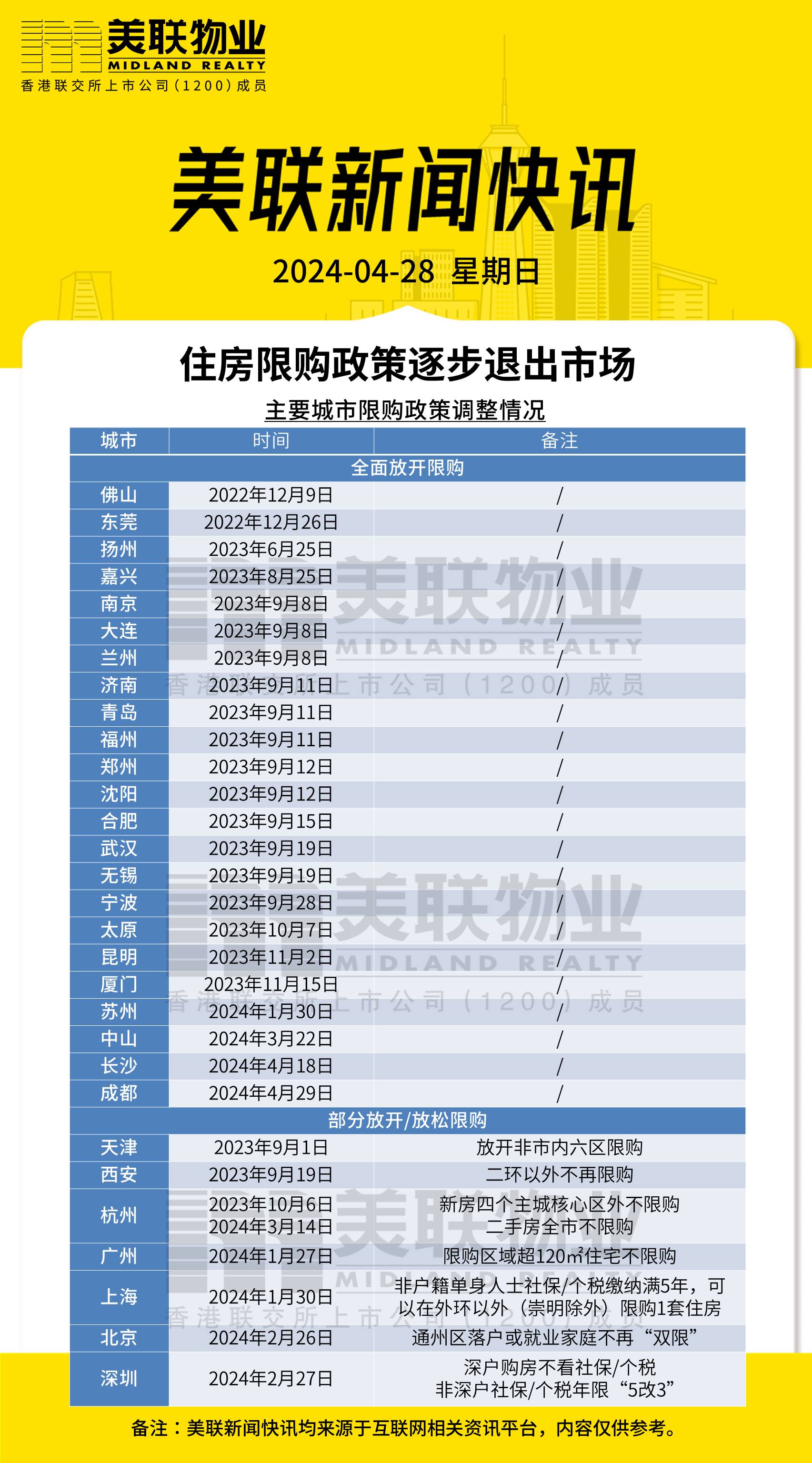 杭州限购令细则