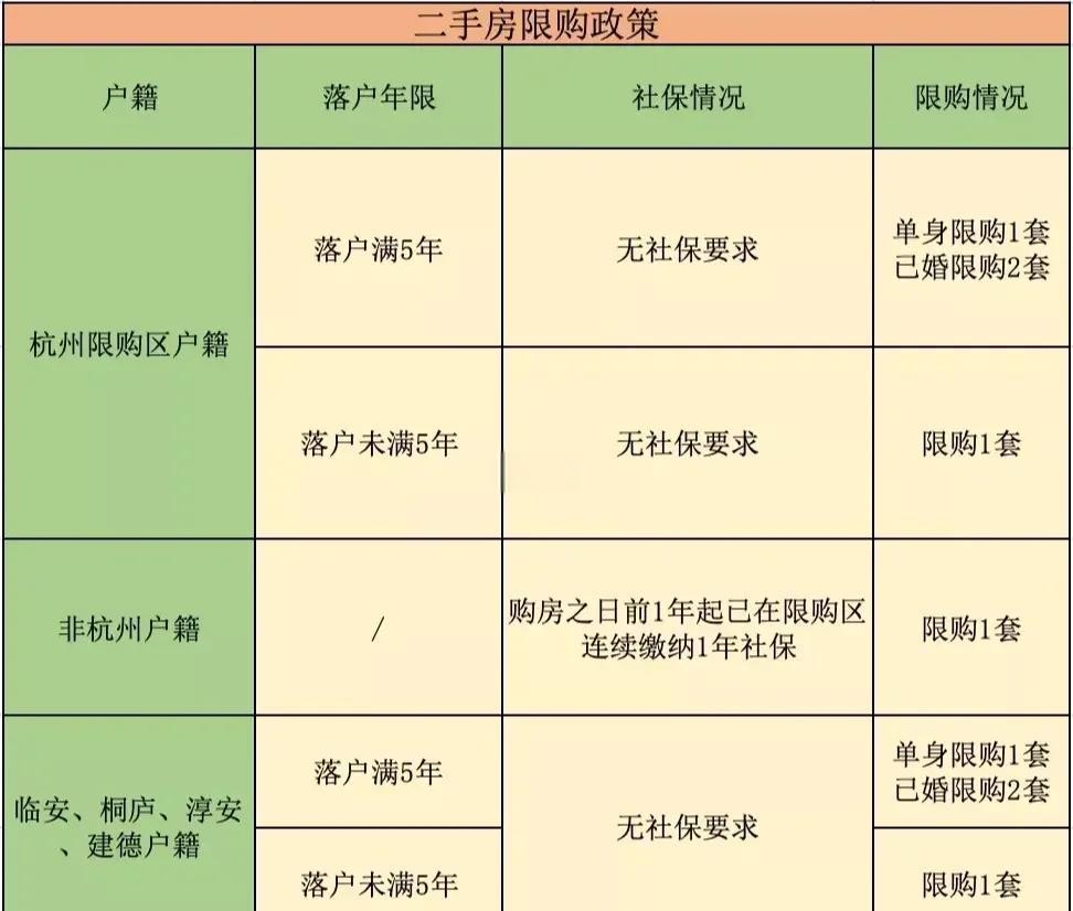杭州限购令细则