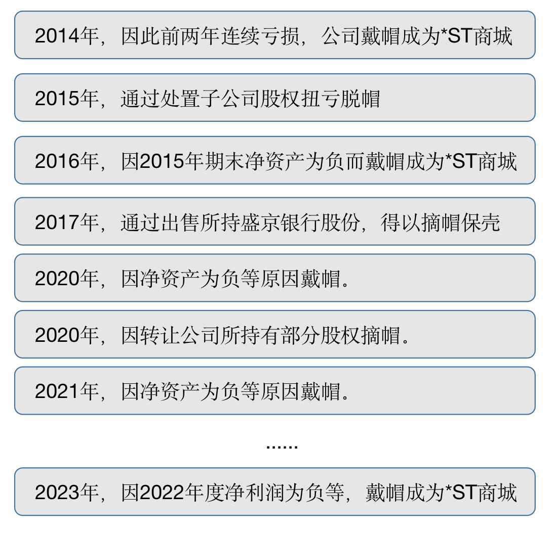 贸易城股票