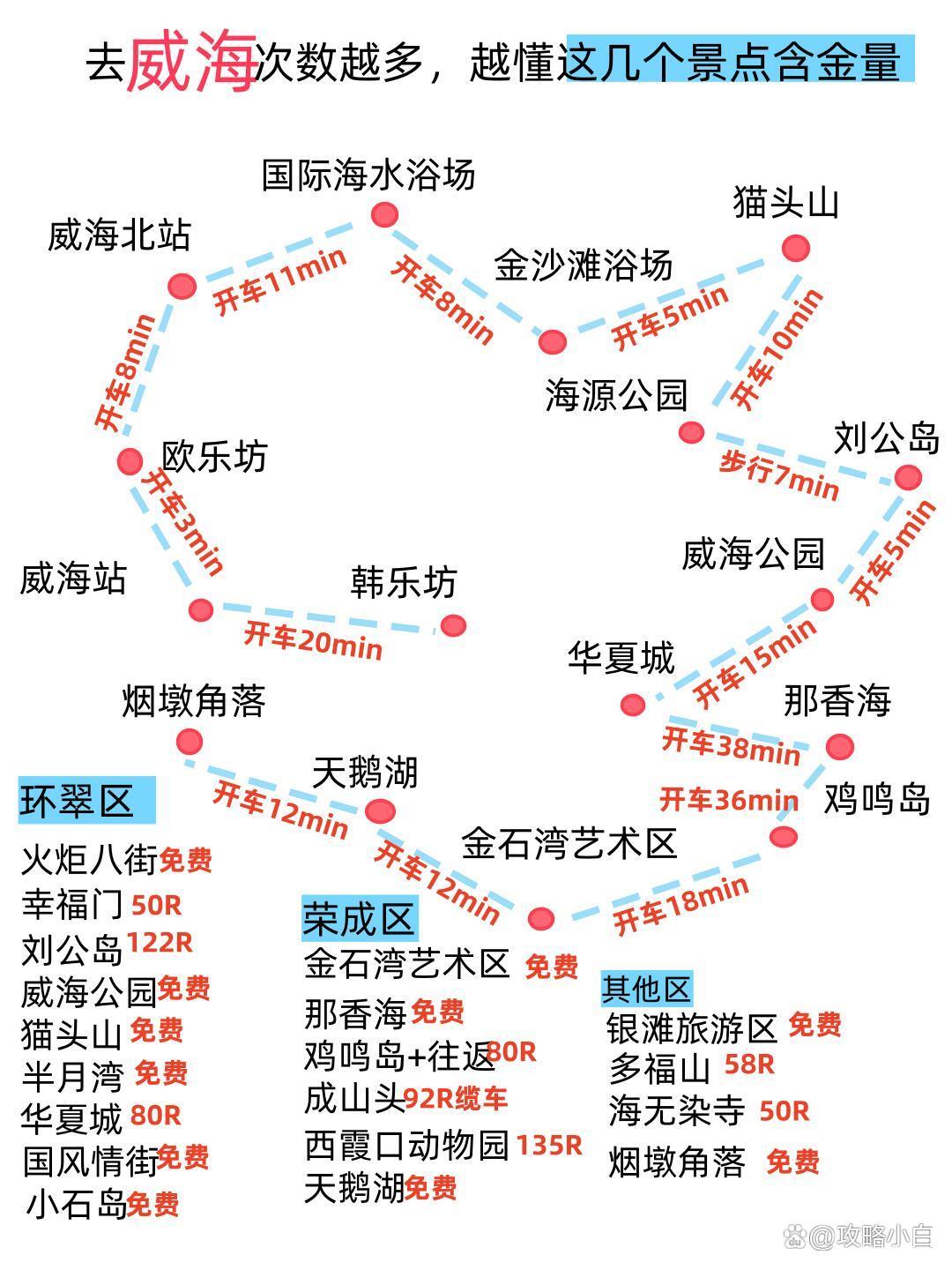 威海旅游地图